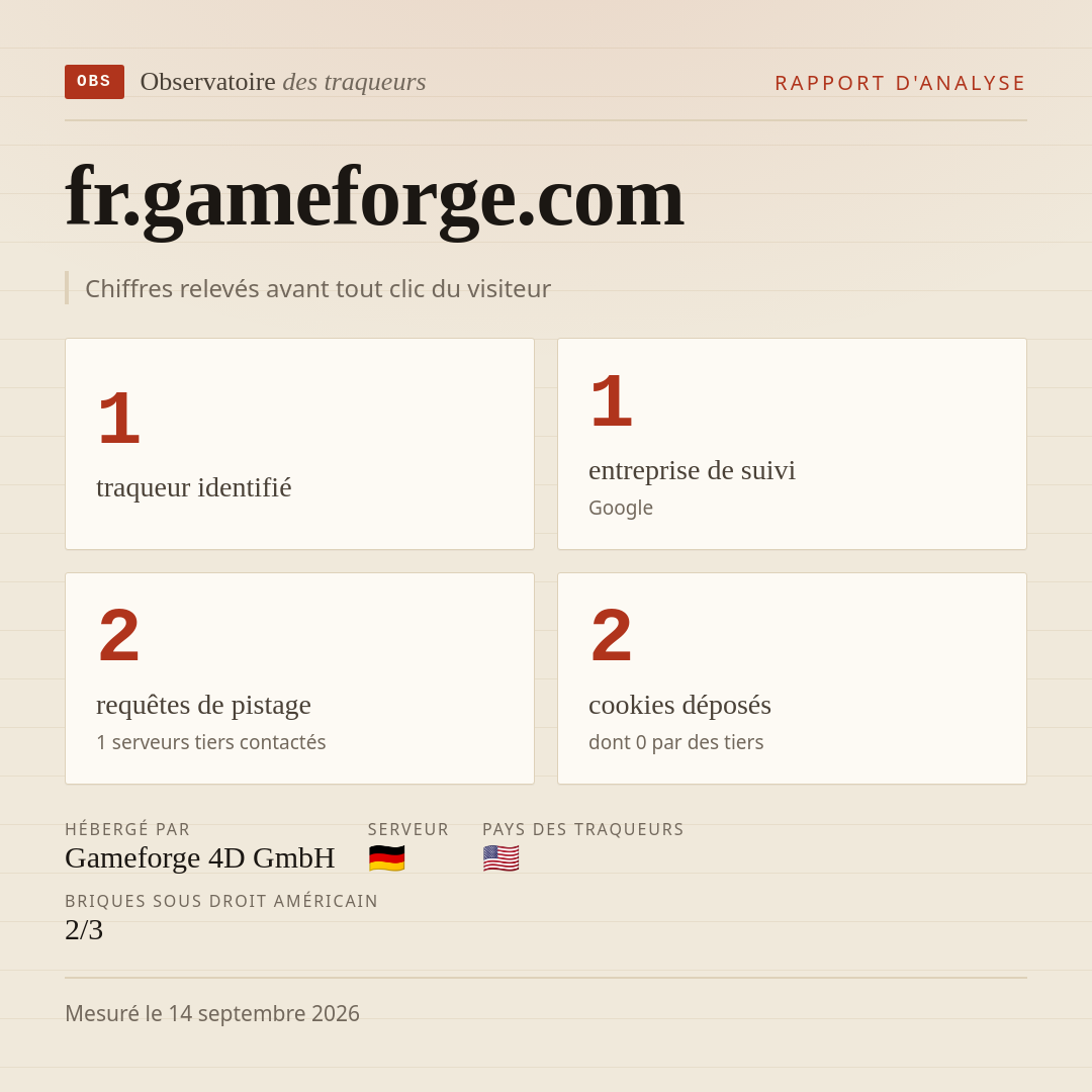 fr.gameforge.com : 1 traqueur identifié, 1 entreprise de suivi, 2 requêtes de pistage. Chiffres relevés avant tout clic du visiteur.