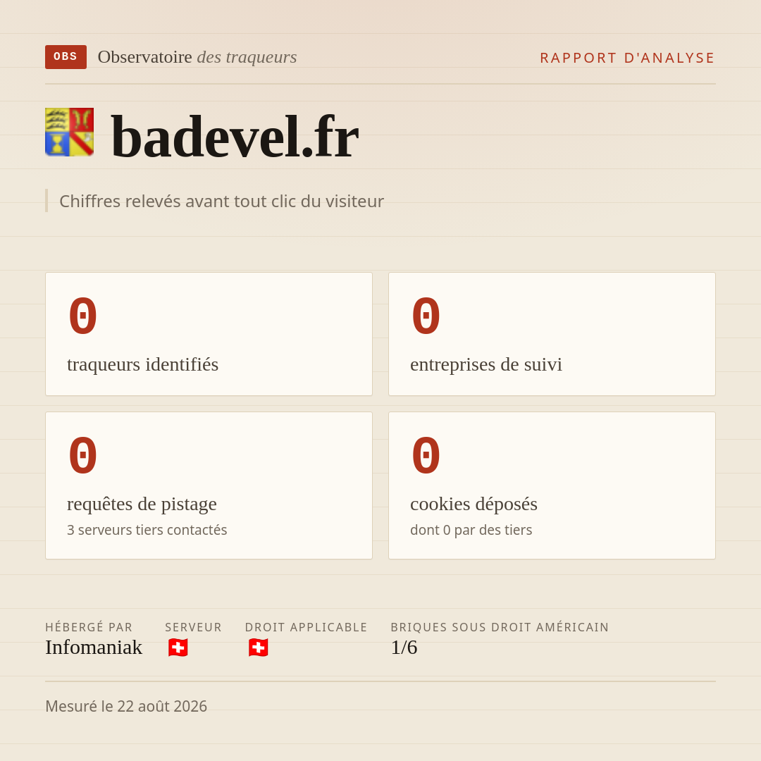 badevel.fr : 0 traqueurs identifiés, 0 entreprises de suivi, 0 requêtes de pistage. Chiffres relevés avant tout clic du visiteur.
