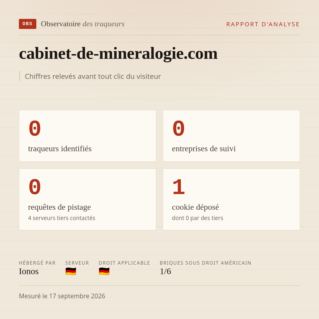 cabinet-de-mineralogie.com : 0 traqueurs identifiés, 0 entreprises de suivi, 0 requêtes de pistage. Chiffres relevés avant tout clic du visiteur.
