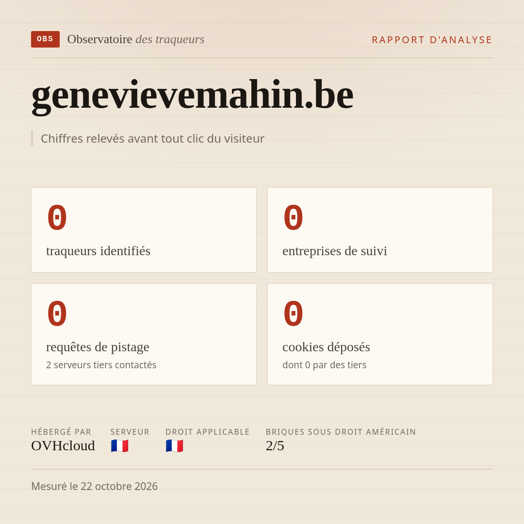 genevievemahin.be : 0 traqueurs identifiés, 0 entreprises de suivi, 0 requêtes de pistage. Chiffres relevés avant tout clic du visiteur.
