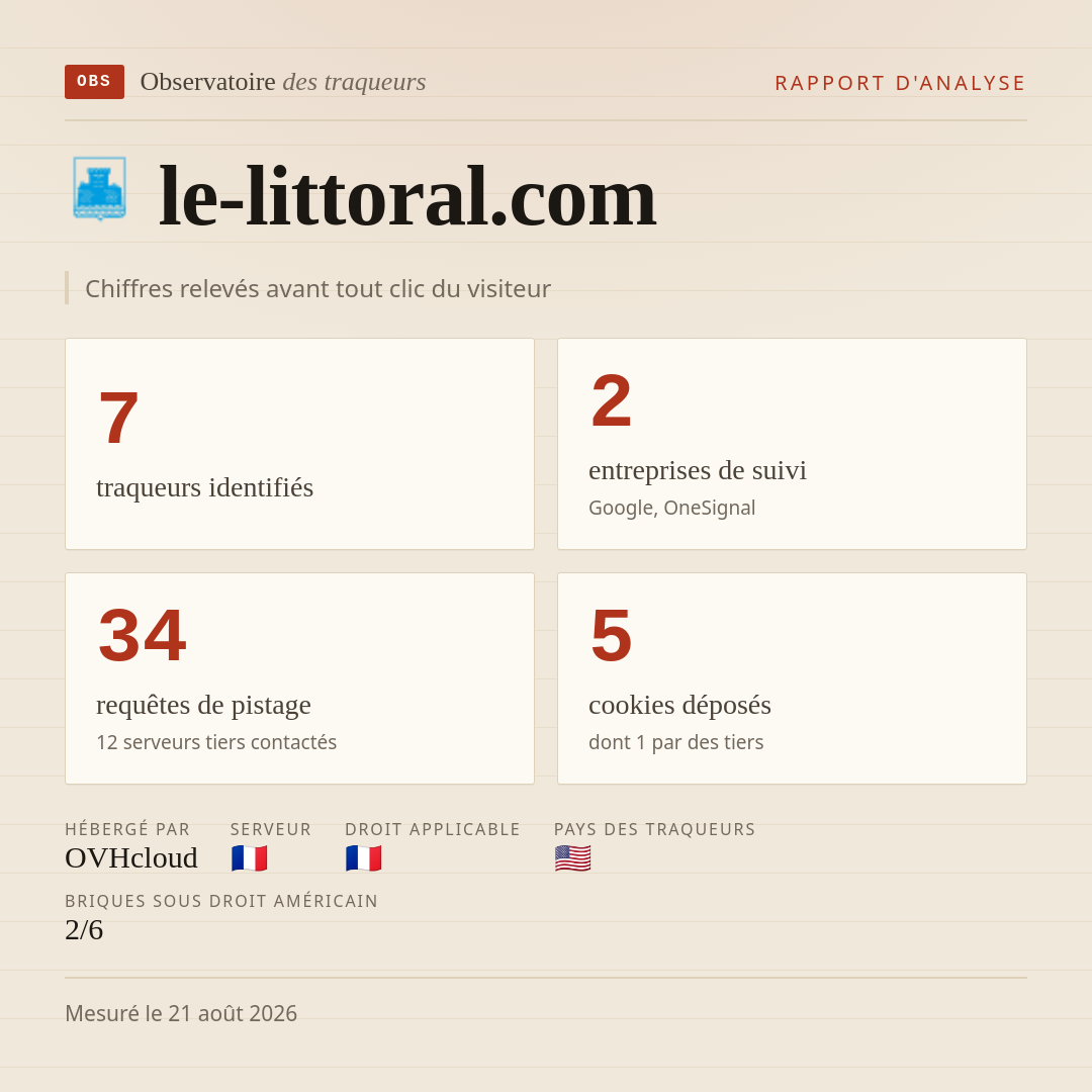 le-littoral.com : 7 traqueurs identifiés, 2 entreprises de suivi, 34 requêtes de pistage. Chiffres relevés avant tout clic du visiteur.