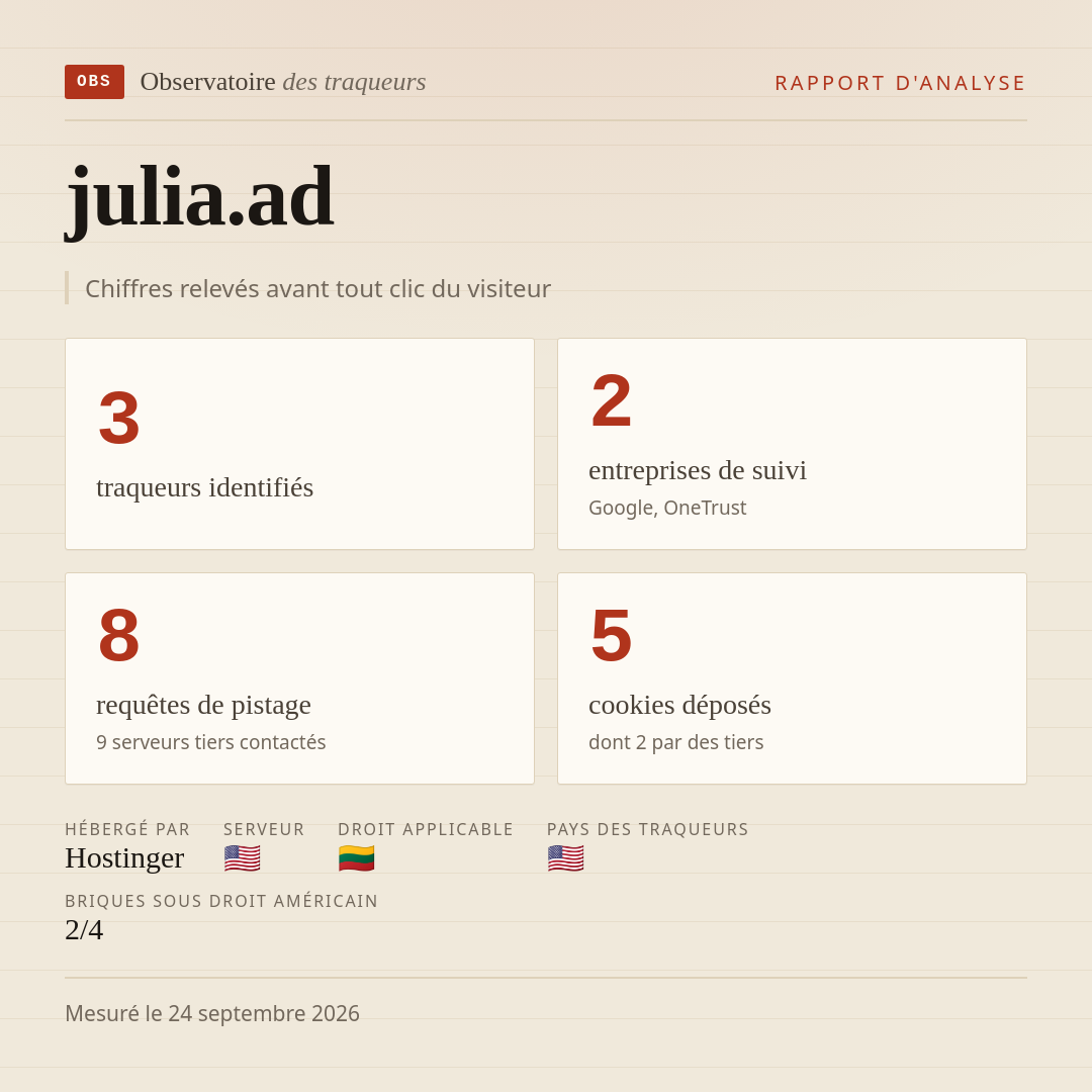 julia.ad : 3 traqueurs identifiés, 2 entreprises de suivi, 8 requêtes de pistage. Chiffres relevés avant tout clic du visiteur.