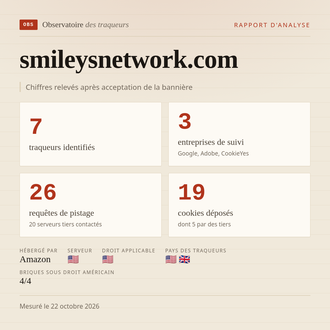 smileysnetwork.com : 7 traqueurs identifiés, 3 entreprises de suivi, 26 requêtes de pistage. Chiffres relevés après acceptation de la bannière.