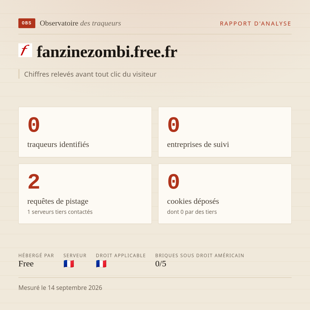 fanzinezombi.free.fr : 0 traqueurs identifiés, 0 entreprises de suivi, 2 requêtes de pistage. Chiffres relevés avant tout clic du visiteur.