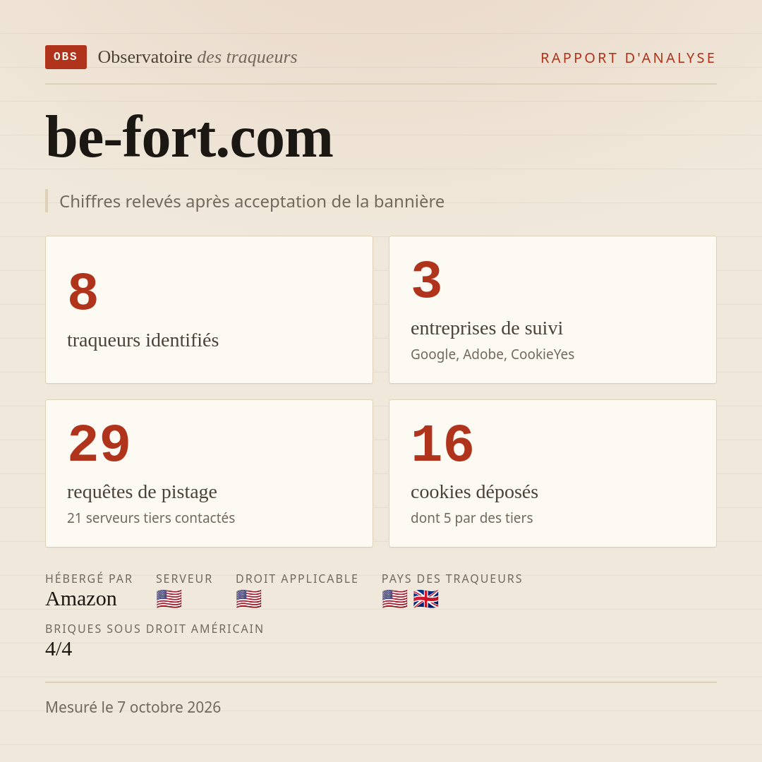 be-fort.com : 8 traqueurs identifiés, 3 entreprises de suivi, 29 requêtes de pistage. Chiffres relevés après acceptation de la bannière.