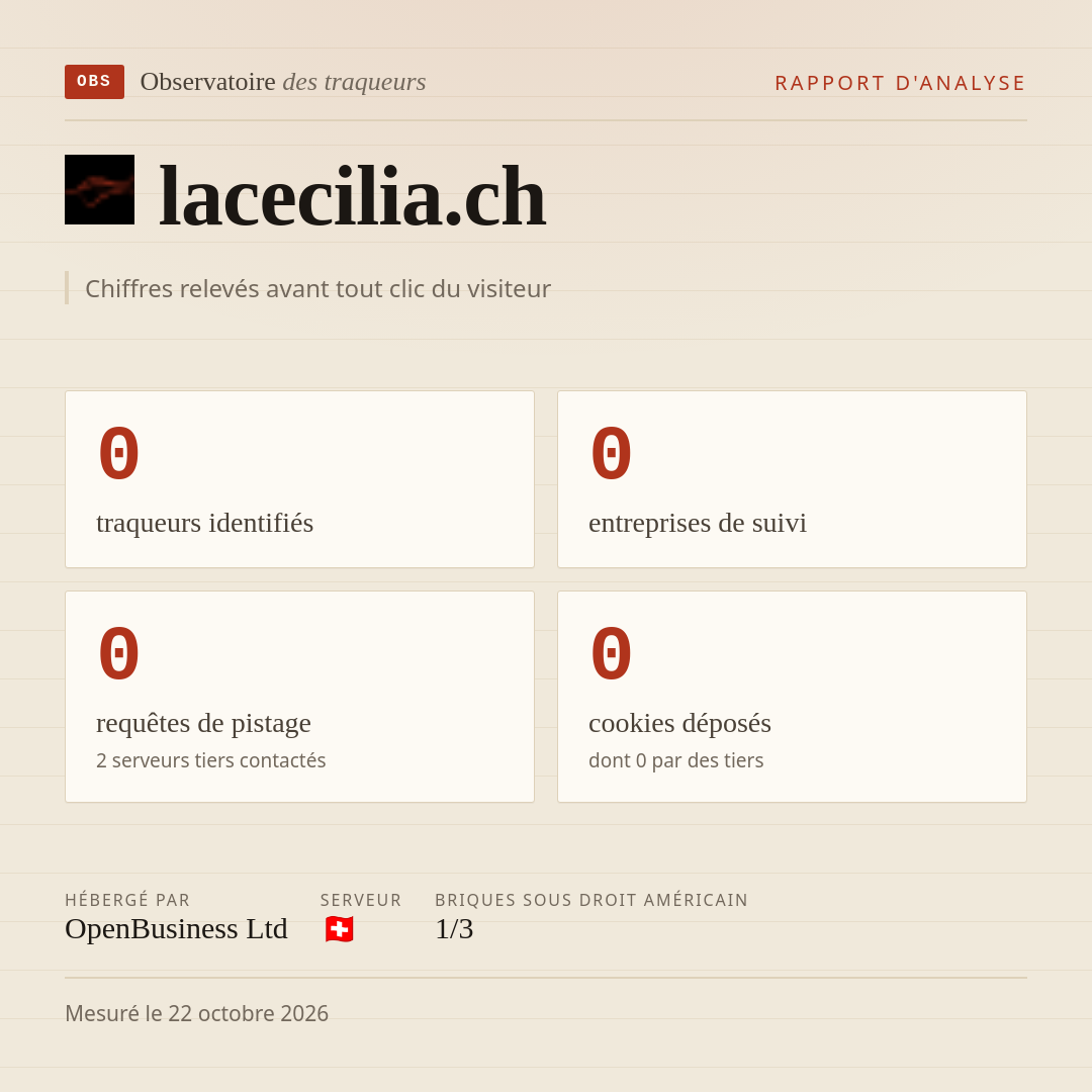 lacecilia.ch : 0 traqueurs identifiés, 0 entreprises de suivi, 0 requêtes de pistage. Chiffres relevés avant tout clic du visiteur.
