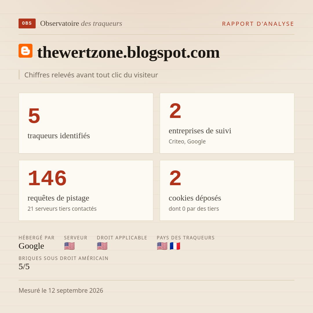 thewertzone.blogspot.com : 5 traqueurs identifiés, 2 entreprises de suivi, 146 requêtes de pistage. Chiffres relevés avant tout clic du visiteur.