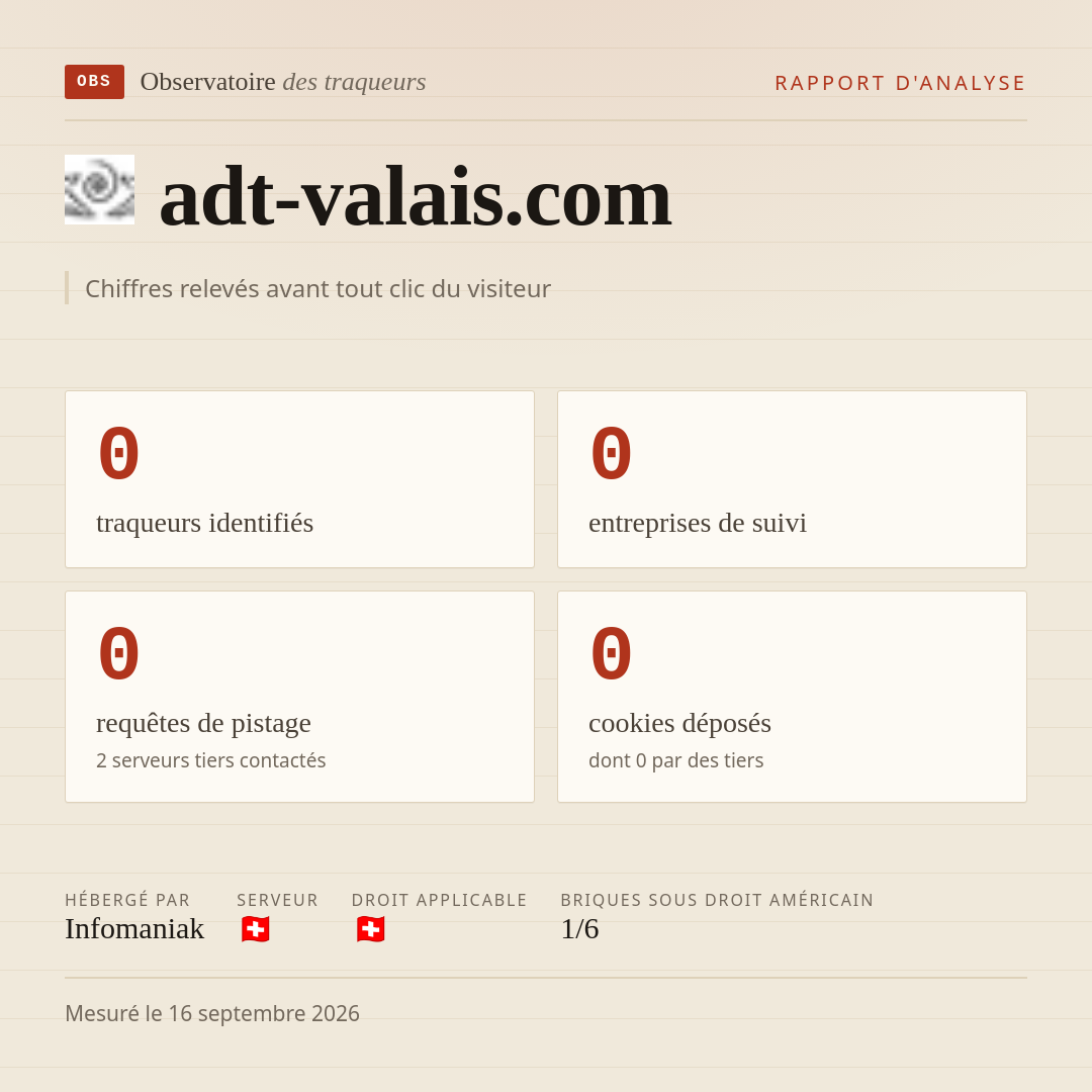 adt-valais.com : 0 traqueurs identifiés, 0 entreprises de suivi, 0 requêtes de pistage. Chiffres relevés avant tout clic du visiteur.