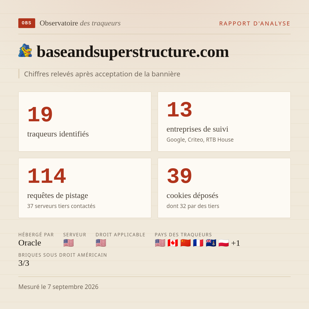 baseandsuperstructure.com : 19 traqueurs identifiés, 13 entreprises de suivi, 114 requêtes de pistage. Chiffres relevés après acceptation de la bannière.