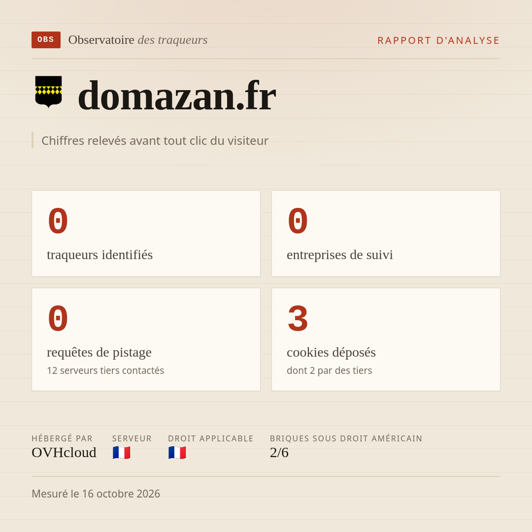 domazan.fr : 0 traqueurs identifiés, 0 entreprises de suivi, 0 requêtes de pistage. Chiffres relevés avant tout clic du visiteur.