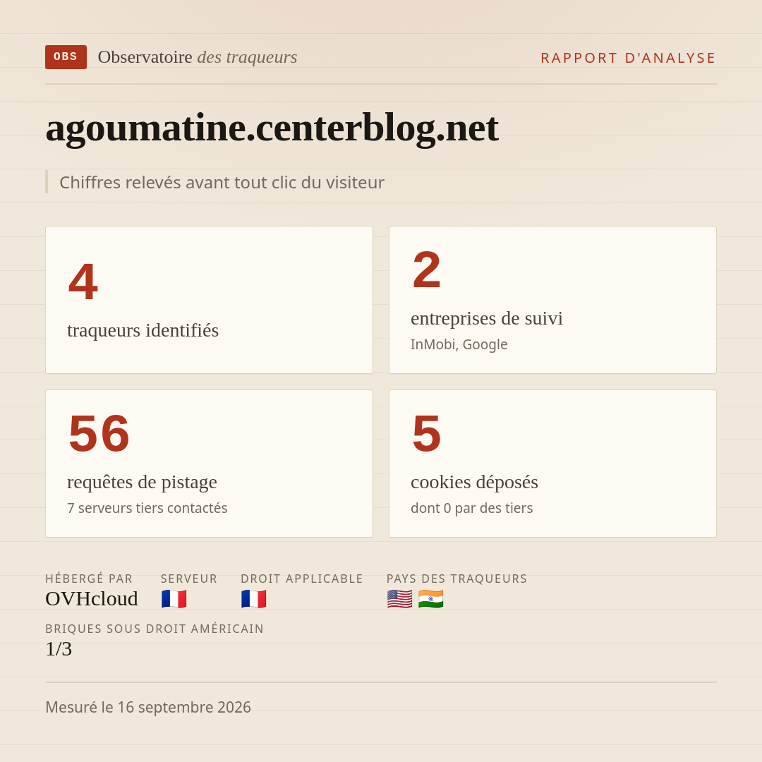 agoumatine.centerblog.net : 4 traqueurs identifiés, 2 entreprises de suivi, 56 requêtes de pistage. Chiffres relevés avant tout clic du visiteur.