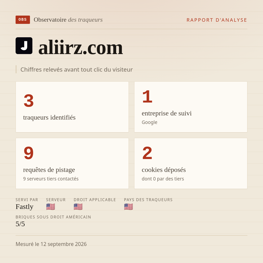 aliirz.com : 3 traqueurs identifiés, 1 entreprise de suivi, 9 requêtes de pistage. Chiffres relevés avant tout clic du visiteur.