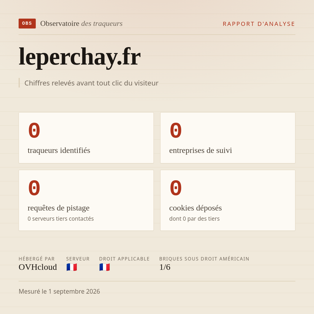leperchay.fr : 0 traqueurs identifiés, 0 entreprises de suivi, 0 requêtes de pistage. Chiffres relevés avant tout clic du visiteur.