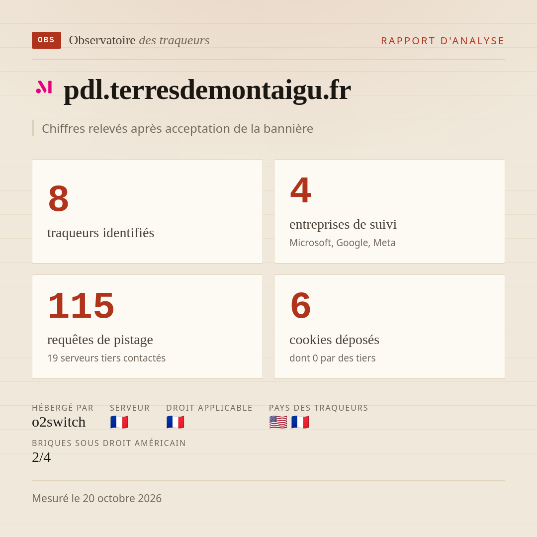 pdl.terresdemontaigu.fr : 8 traqueurs identifiés, 4 entreprises de suivi, 115 requêtes de pistage. Chiffres relevés après acceptation de la bannière.