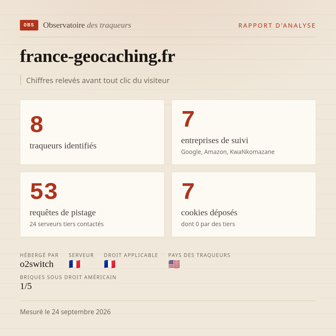 france-geocaching.fr : 8 traqueurs identifiés, 7 entreprises de suivi, 53 requêtes de pistage. Chiffres relevés avant tout clic du visiteur.