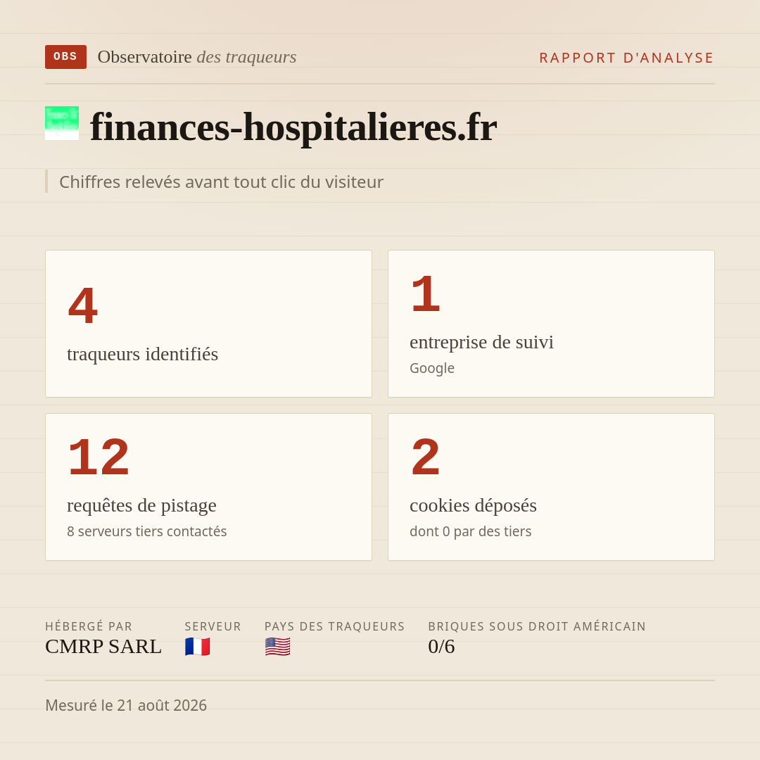 finances-hospitalieres.fr : 4 traqueurs identifiés, 1 entreprise de suivi, 12 requêtes de pistage. Chiffres relevés avant tout clic du visiteur.