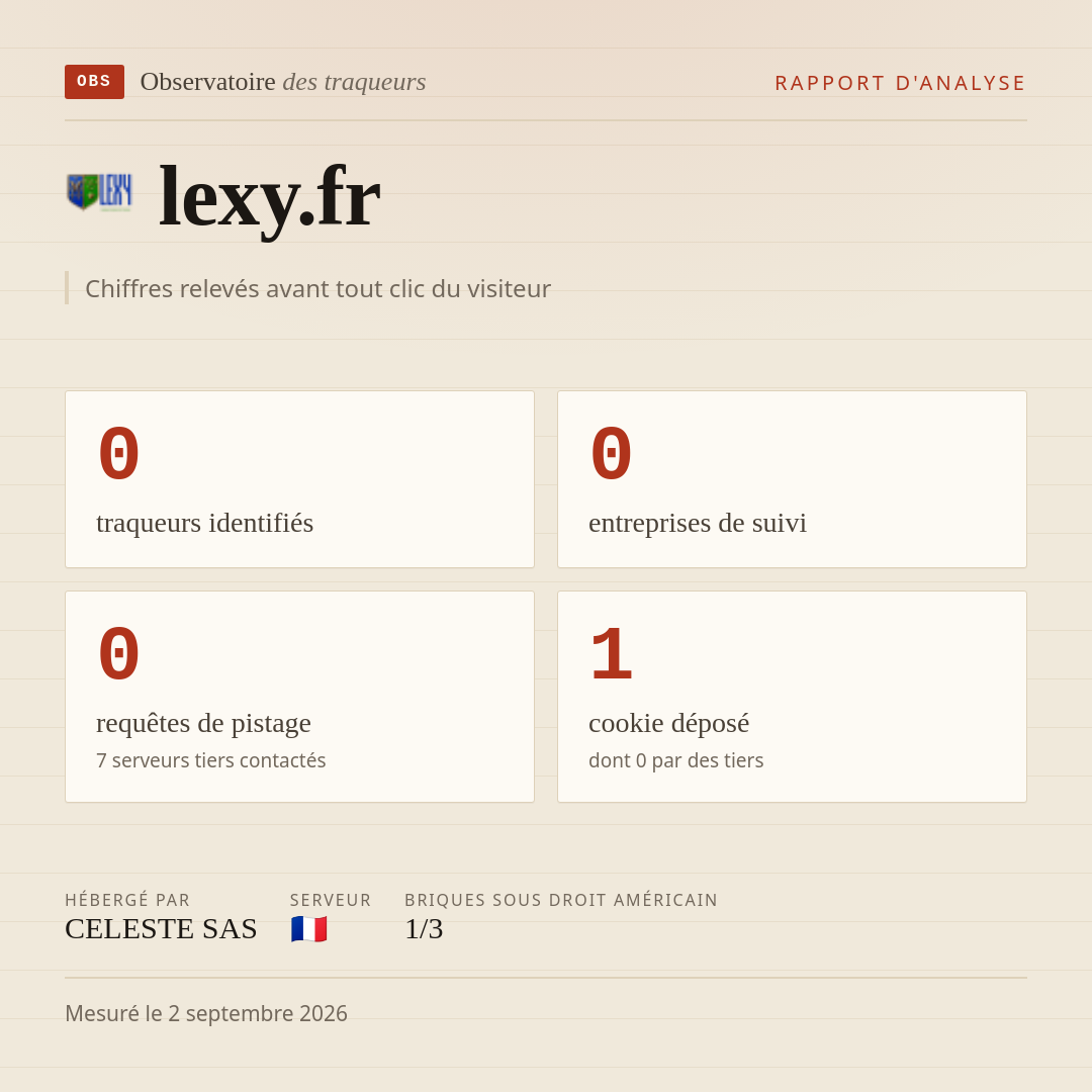 lexy.fr : 0 traqueurs identifiés, 0 entreprises de suivi, 0 requêtes de pistage. Chiffres relevés avant tout clic du visiteur.