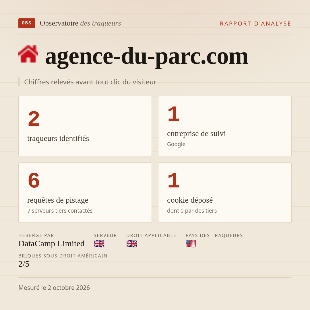 agence-du-parc.com : 2 traqueurs identifiés, 1 entreprise de suivi, 6 requêtes de pistage. Chiffres relevés avant tout clic du visiteur.