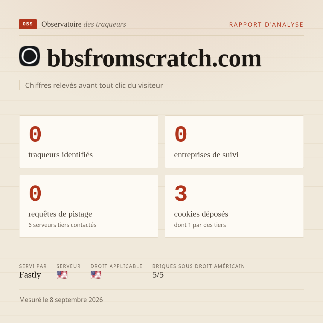 bbsfromscratch.com : 0 traqueurs identifiés, 0 entreprises de suivi, 0 requêtes de pistage. Chiffres relevés avant tout clic du visiteur.