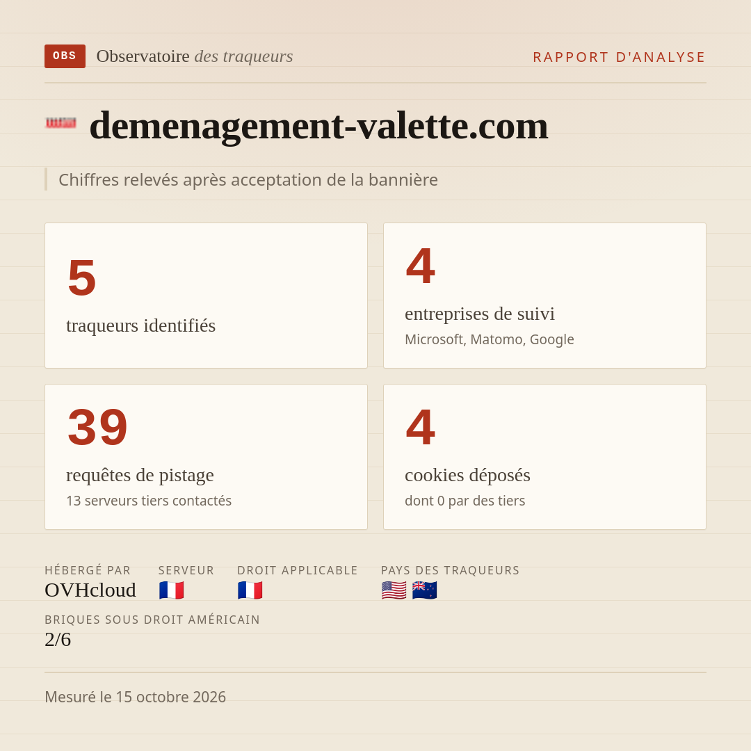 demenagement-valette.com : 5 traqueurs identifiés, 4 entreprises de suivi, 39 requêtes de pistage. Chiffres relevés après acceptation de la bannière.