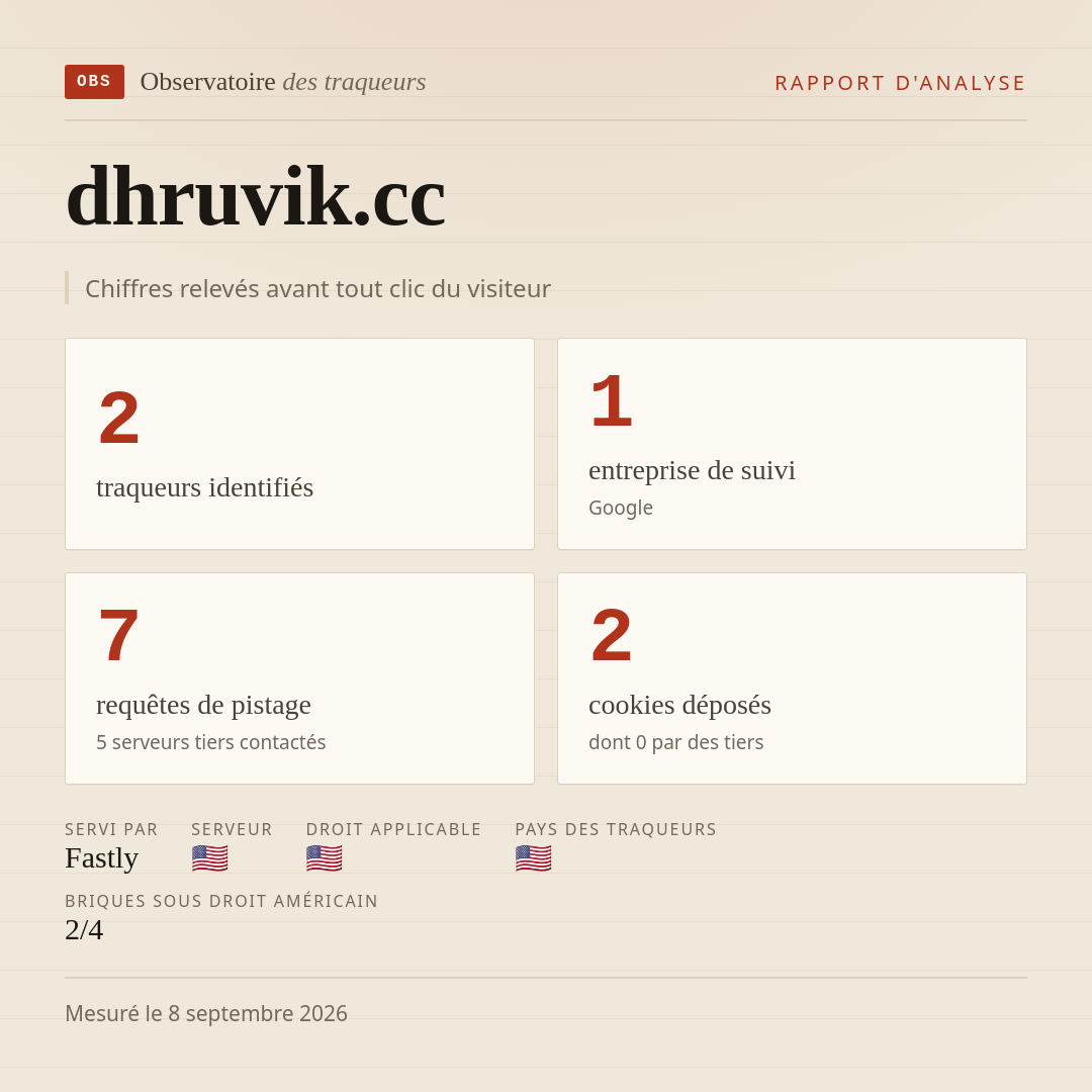 dhruvik.cc : 2 traqueurs identifiés, 1 entreprise de suivi, 7 requêtes de pistage. Chiffres relevés avant tout clic du visiteur.