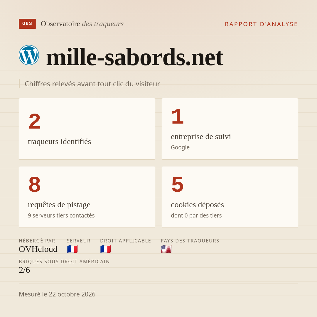 mille-sabords.net : 2 traqueurs identifiés, 1 entreprise de suivi, 8 requêtes de pistage. Chiffres relevés avant tout clic du visiteur.