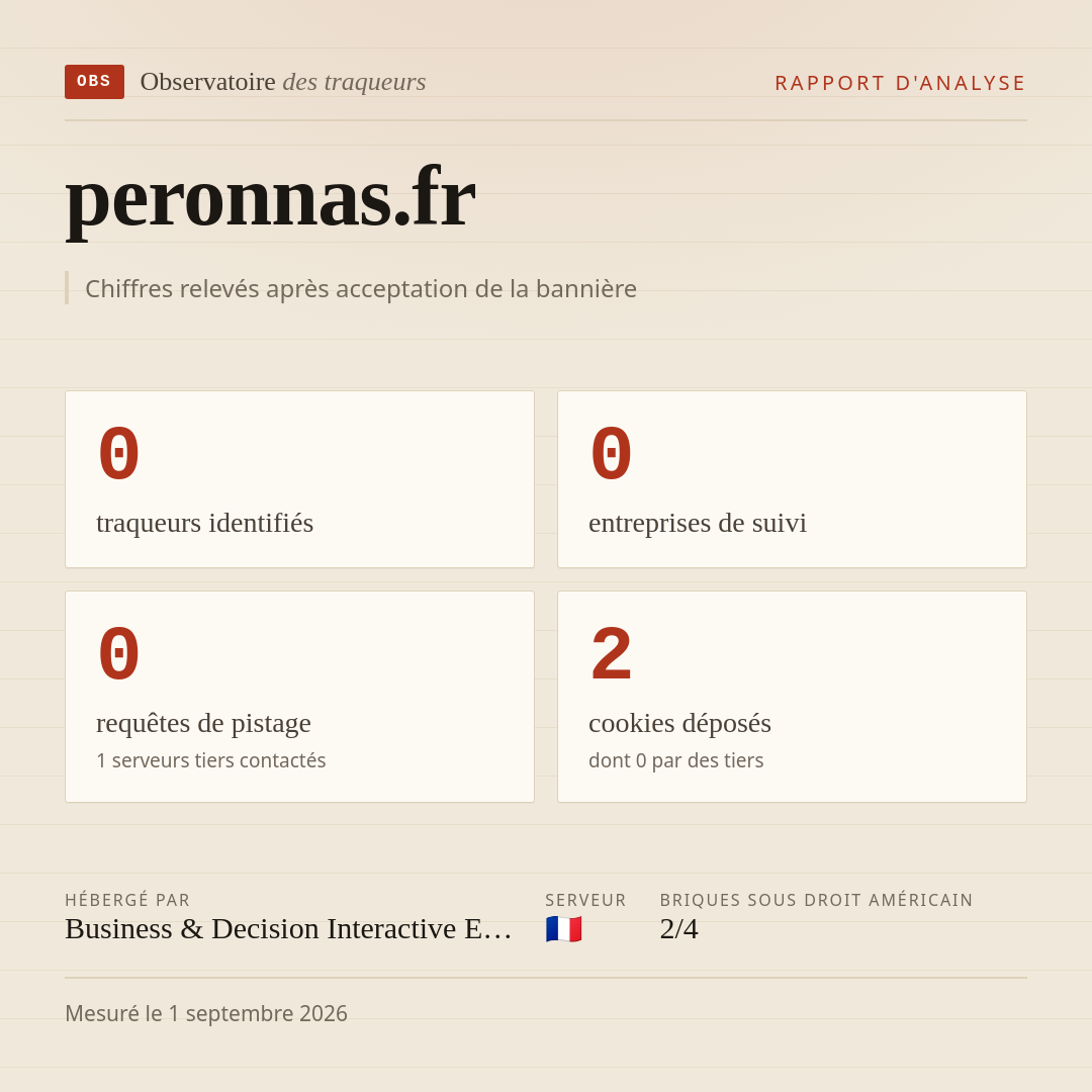 peronnas.fr : 0 traqueurs identifiés, 0 entreprises de suivi, 0 requêtes de pistage. Chiffres relevés après acceptation de la bannière.