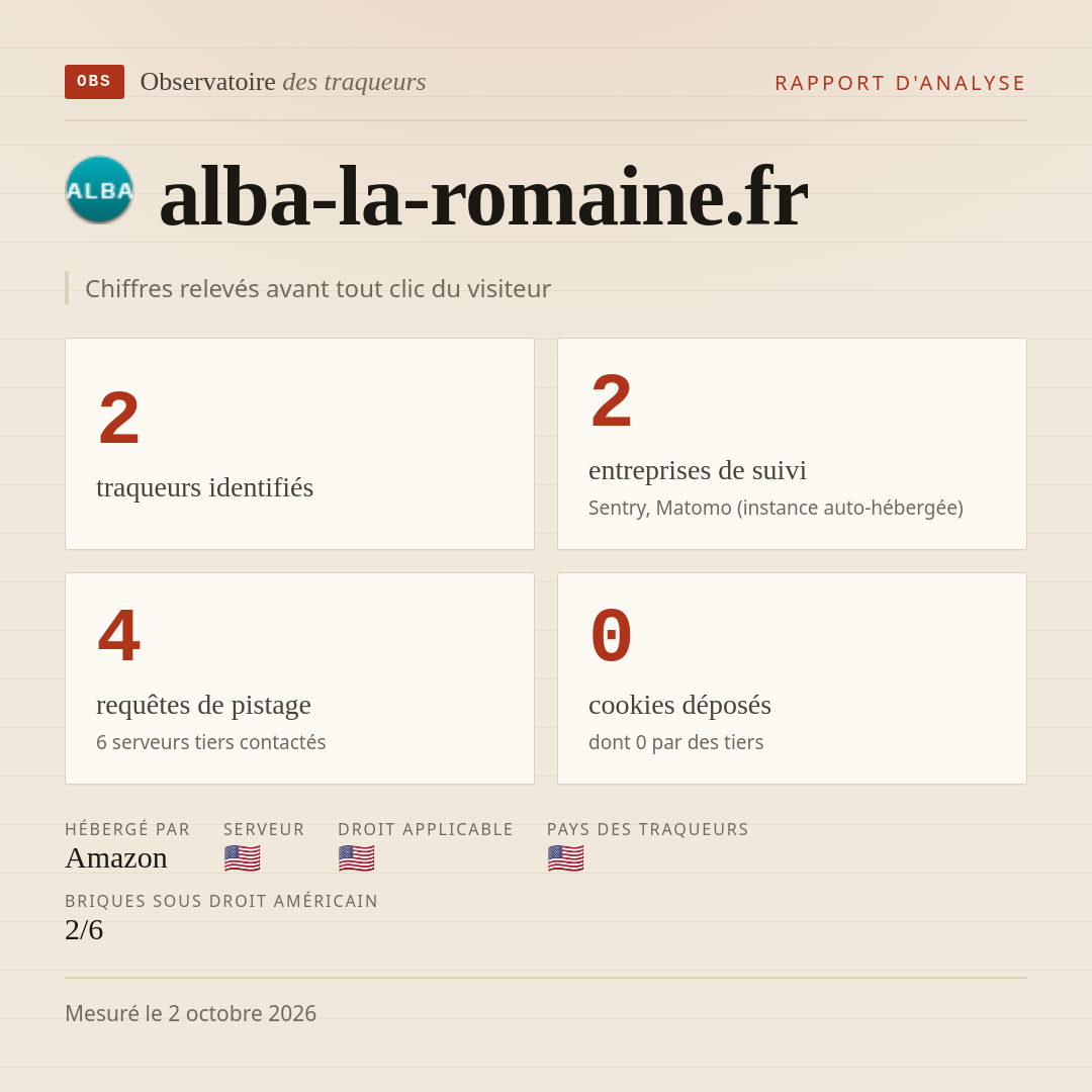 alba-la-romaine.fr : 2 traqueurs identifiés, 2 entreprises de suivi, 4 requêtes de pistage. Chiffres relevés avant tout clic du visiteur.