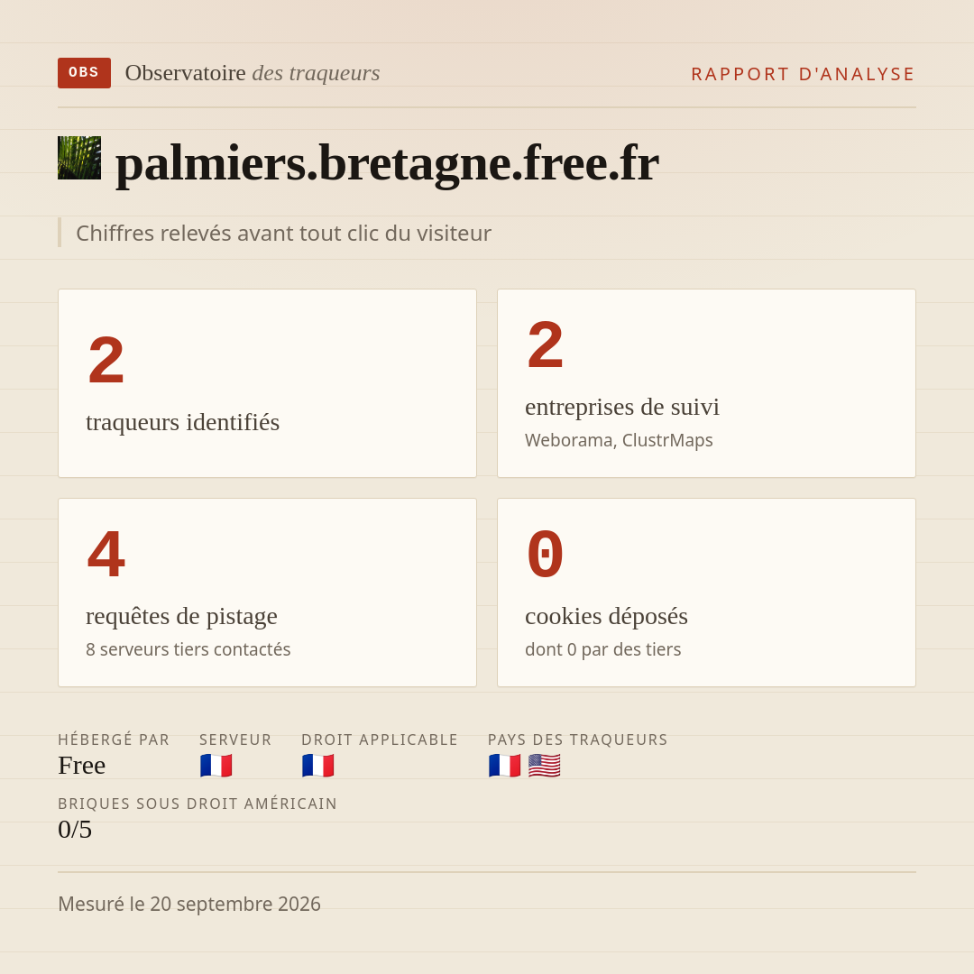 palmiers.bretagne.free.fr : 2 traqueurs identifiés, 2 entreprises de suivi, 4 requêtes de pistage. Chiffres relevés avant tout clic du visiteur.