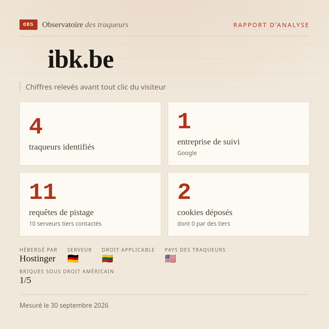 ibk.be : 4 traqueurs identifiés, 1 entreprise de suivi, 11 requêtes de pistage. Chiffres relevés avant tout clic du visiteur.