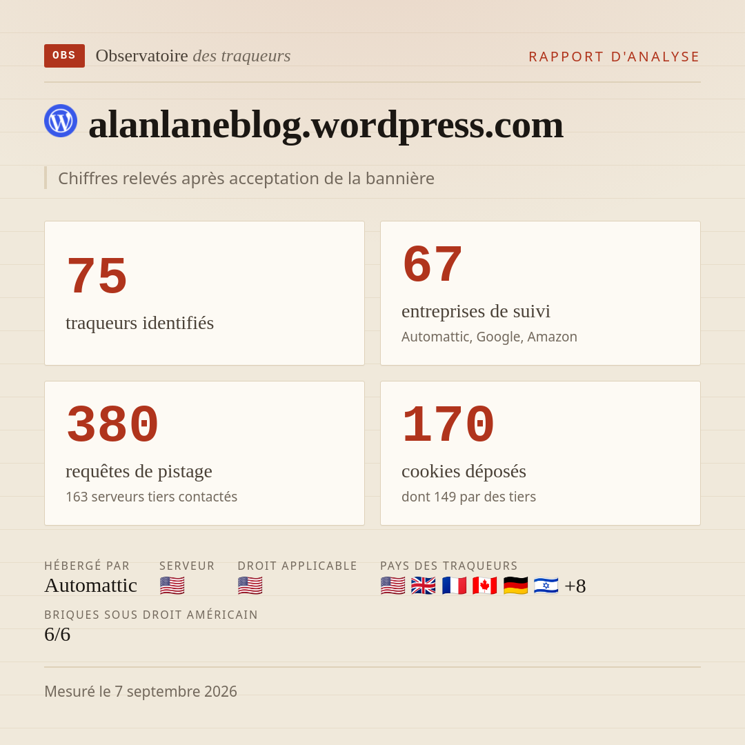 alanlaneblog.wordpress.com : 75 traqueurs identifiés, 67 entreprises de suivi, 380 requêtes de pistage. Chiffres relevés après acceptation de la bannière.