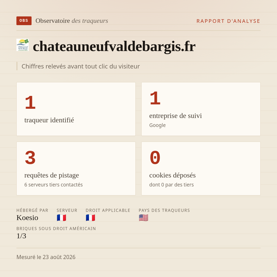 chateauneufvaldebargis.fr : 1 traqueur identifié, 1 entreprise de suivi, 3 requêtes de pistage. Chiffres relevés avant tout clic du visiteur.