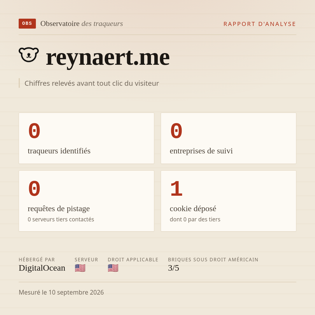 reynaert.me : 0 traqueurs identifiés, 0 entreprises de suivi, 0 requêtes de pistage. Chiffres relevés avant tout clic du visiteur.