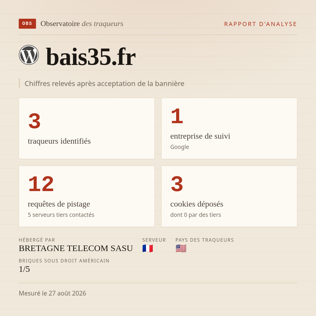 bais35.fr : 3 traqueurs identifiés, 1 entreprise de suivi, 12 requêtes de pistage. Chiffres relevés après acceptation de la bannière.