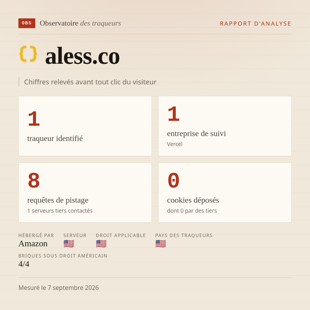 aless.co : 1 traqueur identifié, 1 entreprise de suivi, 8 requêtes de pistage. Chiffres relevés avant tout clic du visiteur.
