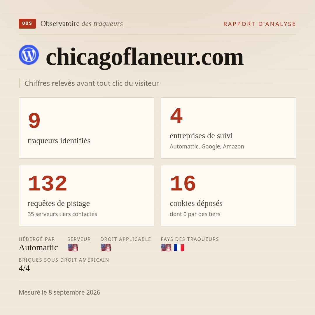 chicagoflaneur.com : 9 traqueurs identifiés, 4 entreprises de suivi, 132 requêtes de pistage. Chiffres relevés avant tout clic du visiteur.