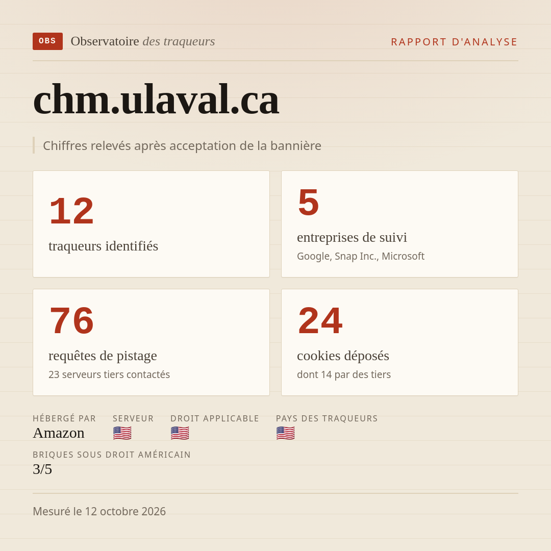 chm.ulaval.ca : 12 traqueurs identifiés, 5 entreprises de suivi, 76 requêtes de pistage. Chiffres relevés après acceptation de la bannière.