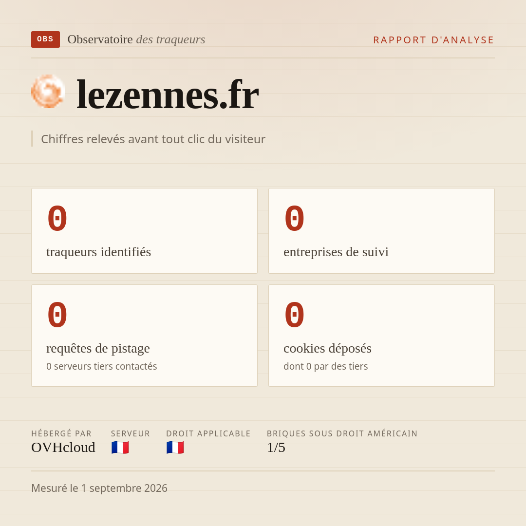 lezennes.fr : 0 traqueurs identifiés, 0 entreprises de suivi, 0 requêtes de pistage. Chiffres relevés avant tout clic du visiteur.