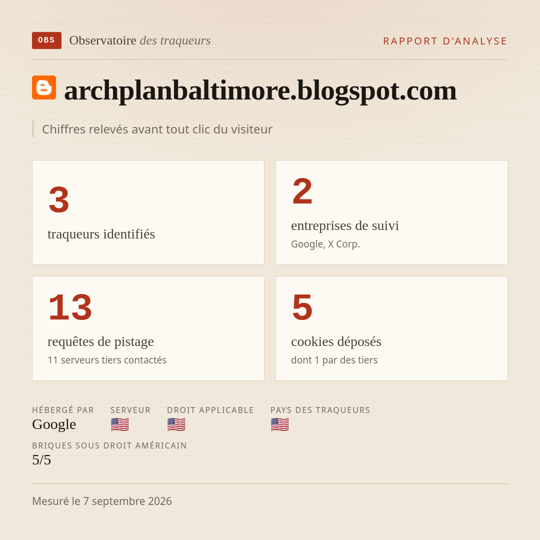 archplanbaltimore.blogspot.com : 3 traqueurs identifiés, 2 entreprises de suivi, 13 requêtes de pistage. Chiffres relevés avant tout clic du visiteur.