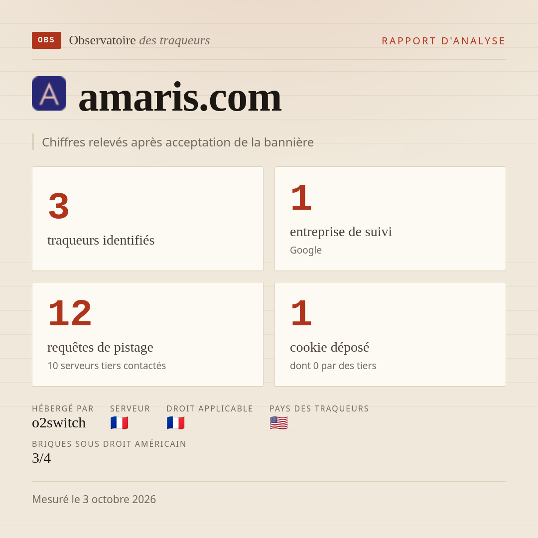 amaris.com : 3 traqueurs identifiés, 1 entreprise de suivi, 12 requêtes de pistage. Chiffres relevés après acceptation de la bannière.