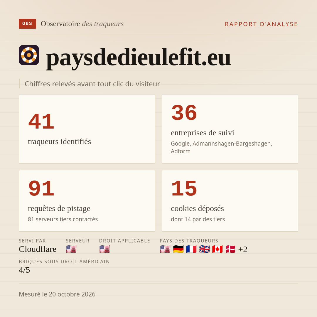 paysdedieulefit.eu : 41 traqueurs identifiés, 36 entreprises de suivi, 91 requêtes de pistage. Chiffres relevés avant tout clic du visiteur.