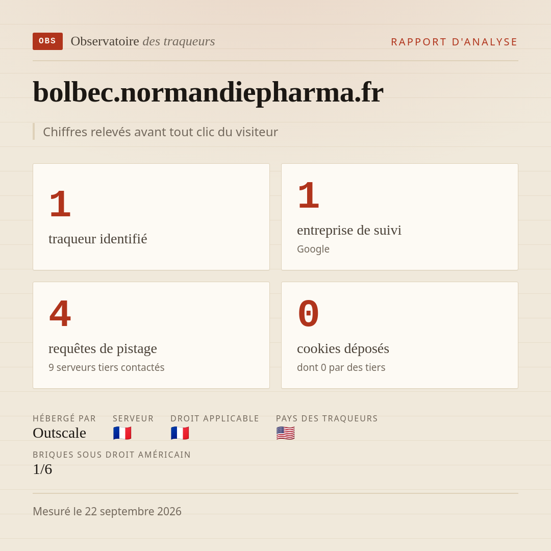bolbec.normandiepharma.fr : 1 traqueur identifié, 1 entreprise de suivi, 4 requêtes de pistage. Chiffres relevés avant tout clic du visiteur.