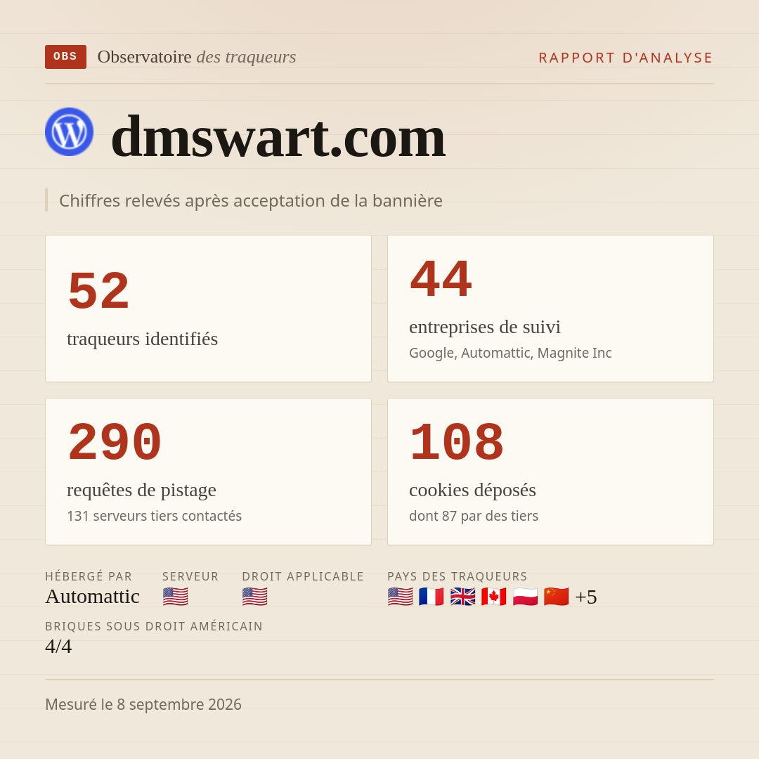 dmswart.com : 52 traqueurs identifiés, 44 entreprises de suivi, 290 requêtes de pistage. Chiffres relevés après acceptation de la bannière.