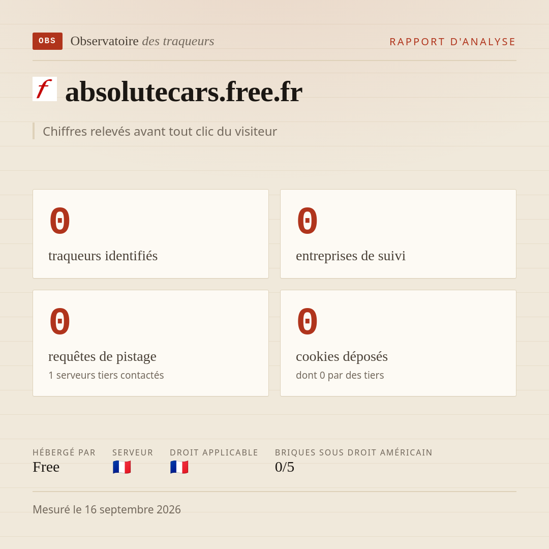 absolutecars.free.fr : 0 traqueurs identifiés, 0 entreprises de suivi, 0 requêtes de pistage. Chiffres relevés avant tout clic du visiteur.