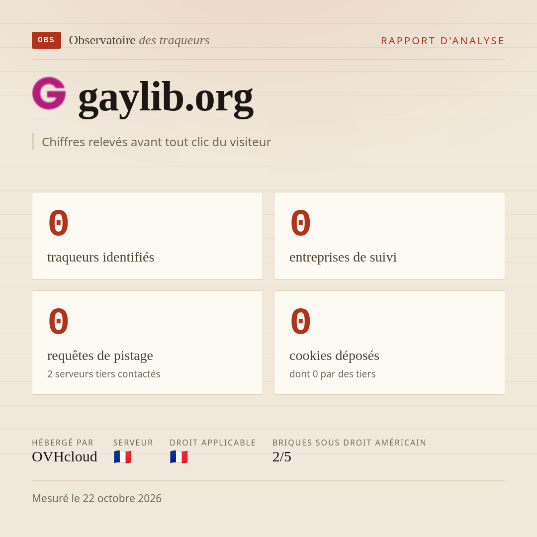 gaylib.org : 0 traqueurs identifiés, 0 entreprises de suivi, 0 requêtes de pistage. Chiffres relevés avant tout clic du visiteur.
