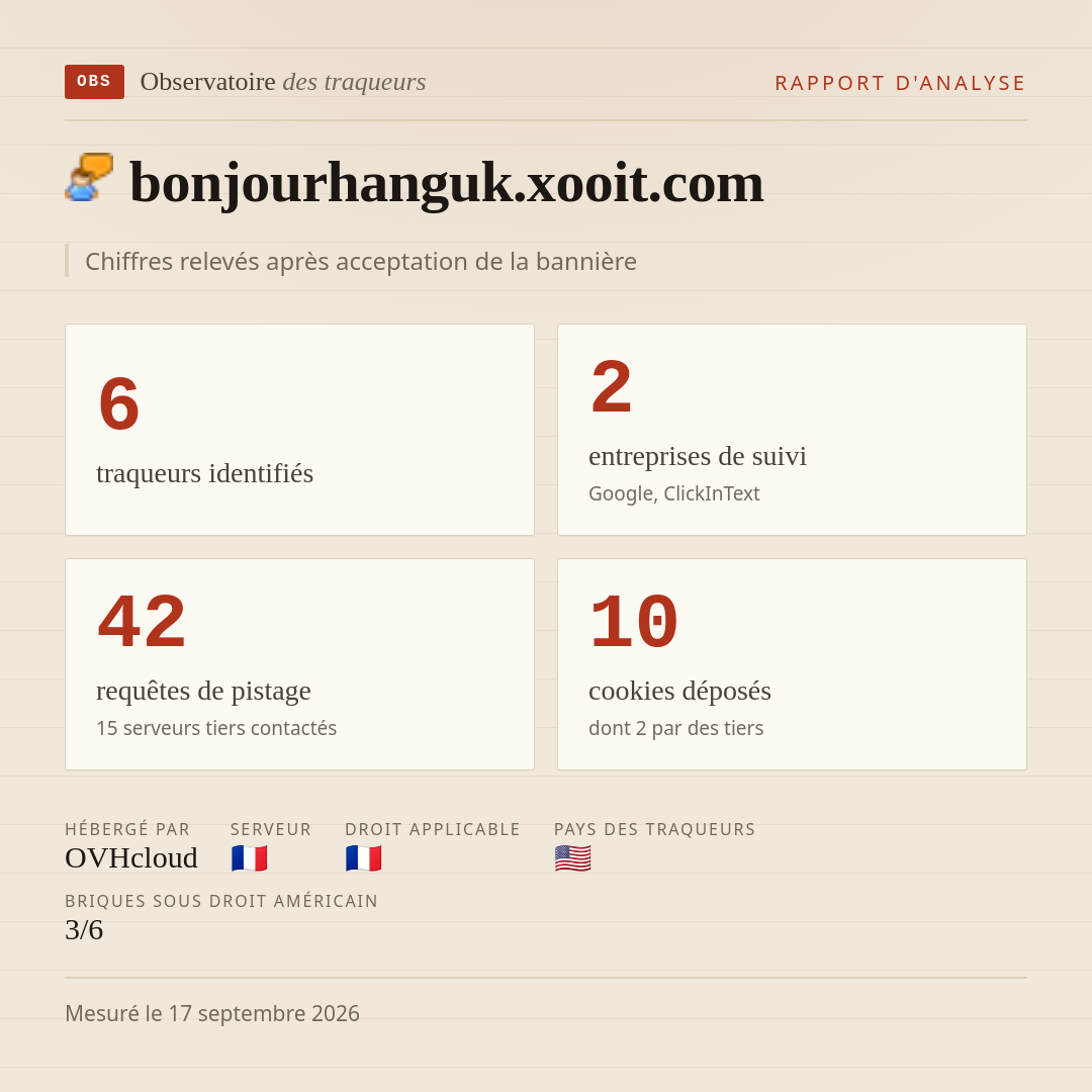bonjourhanguk.xooit.com : 6 traqueurs identifiés, 2 entreprises de suivi, 42 requêtes de pistage. Chiffres relevés après acceptation de la bannière.