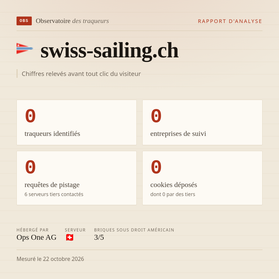 swiss-sailing.ch : 0 traqueurs identifiés, 0 entreprises de suivi, 0 requêtes de pistage. Chiffres relevés avant tout clic du visiteur.