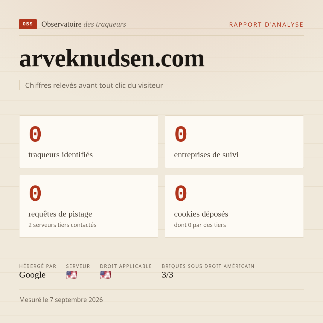 arveknudsen.com : 0 traqueurs identifiés, 0 entreprises de suivi, 0 requêtes de pistage. Chiffres relevés avant tout clic du visiteur.
