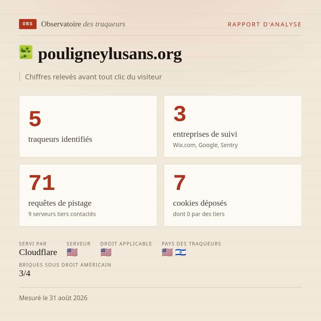pouligneylusans.org : 5 traqueurs identifiés, 3 entreprises de suivi, 71 requêtes de pistage. Chiffres relevés avant tout clic du visiteur.