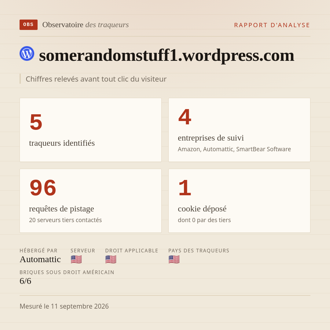somerandomstuff1.wordpress.com : 5 traqueurs identifiés, 4 entreprises de suivi, 96 requêtes de pistage. Chiffres relevés avant tout clic du visiteur.